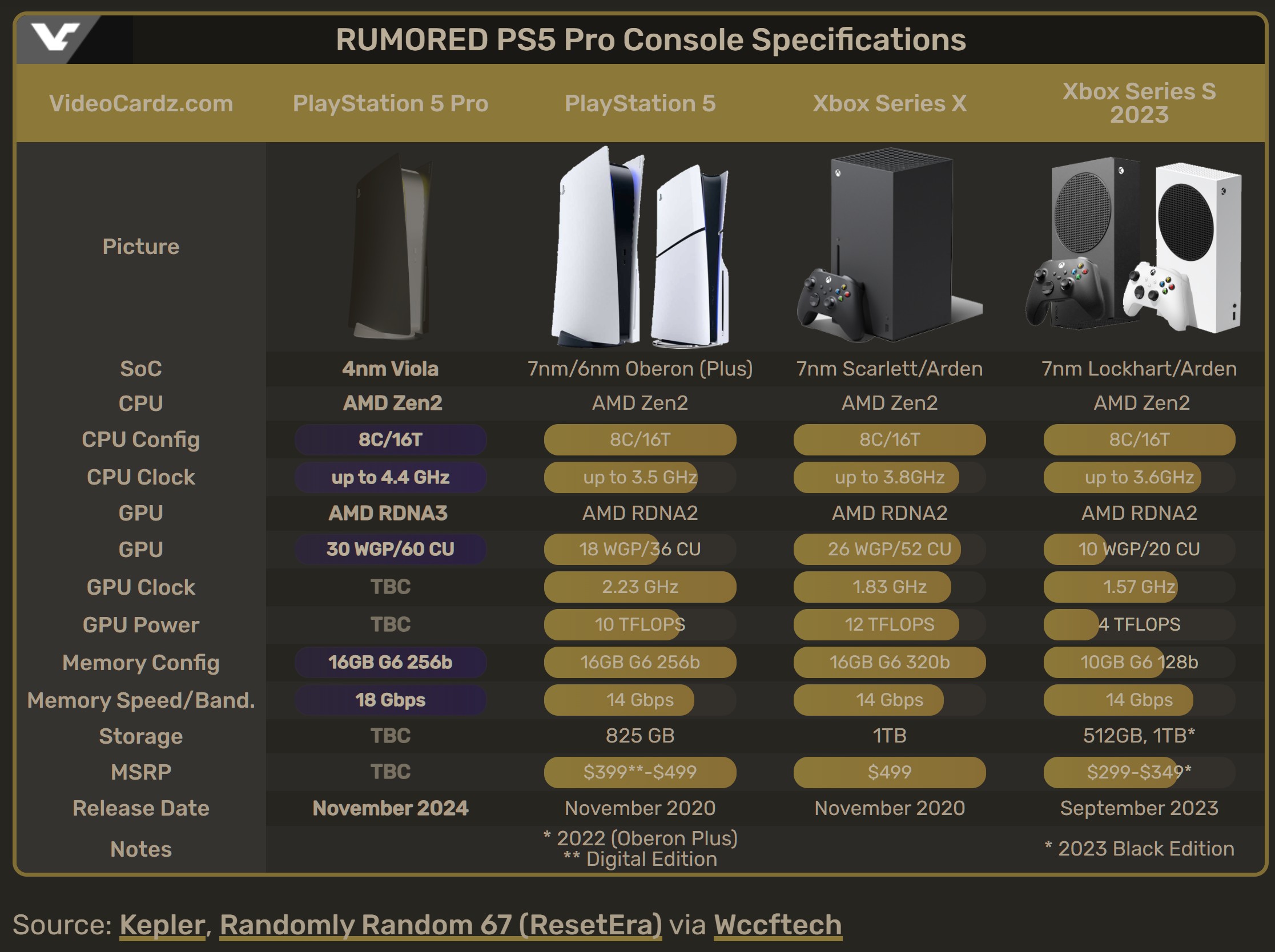 PS5 Pro Rumor Specification